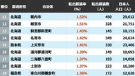 人口流出が深刻な自治体はどこか…日本人住民の｢転出超過率｣が高い自治体ランキング | ライフ | 東洋経済オンライン