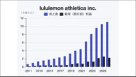 逆風の高級アスレジャーブランド｢ルルレモン｣が通期見通しを下方修正…創業者との対立や北米失速､関税も重荷に | 政治・経済・投資 | 東洋経済オンライン