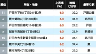 【2026年版】｢埼玉県の住宅地｣地価上昇率ランキングTOP314地点 4位は所沢､3位が戸塚安行､上昇率2桁の2位＆1位は？ | ライフ | 東洋経済オンライン