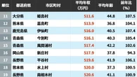 給与水準は実際どのくらいなのか…｢公務員の年収｣が低い自治体ランキング | ライフ | 東洋経済オンライン