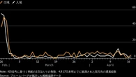 ホルムズ海峡｢完全開放｣で原油や天然ガス価格は急落､株式相場は上昇､それでも船主･トレーダーは慎重姿勢なワケ | 政治・経済・投資 | 東洋経済オンライン