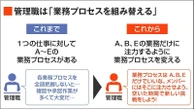 〈マネジメント 再設計のススメ③〉AIで生まれた時間の"自然消滅"を防げ！新たな価値を生む｢2つのアプローチ｣ | ビジネス | 東洋経済オンライン