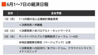 編集部厳選､注目の経済ニュース！【5月30日】 今週のトピックス＆来週のスケジュール | ビジネス | 東洋経済オンライン