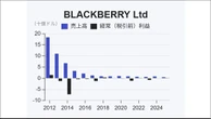 エヌビディアが｢安全｣を託したのは､スマホメーカーからソフトウェア企業に姿を変えたブラックベリーだった | 政治・経済・投資 | 東洋経済オンライン