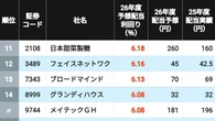 利回り"5％以上"は150銘柄､首位は驚きの6.8％！ 2026年度の｢予想配当利回りが高い｣3月期企業ランキングTOP500 | 政治・経済・投資 | 東洋経済オンライン