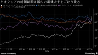 キオクシア株がストップ高､時価総額は日立超え…国内ではファーストリテイリングに次ぐ6位に | 政治・経済・投資 | 東洋経済オンライン