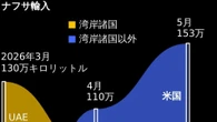 【ナフサ】日本の代替調達はアメリカ頼みが鮮明に…全体に占める割合が3割超､湾岸8カ国からの調達は9％まで低下 | 政治・経済・投資 | 東洋経済オンライン