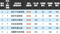 ｢住みよさランキング2026｣全国編トップ200！　3位は愛知県長久手市､2位は東京都文京区､1位は2年ぶり首位の… | ライフ | 東洋経済オンライン