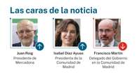 Las caras de la noticia 18 marzo 2025