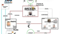 La UDEF acaba con el mayor banco mundial del crimen organizado: criptomonedas, puros y bolsos