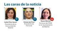 Las caras de la noticia 14 marzo 2025