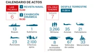 Desembarco militar en Canarias: 5.500 efectivos frente a la costa africana
