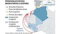 De la peligrosa canaria a los tradicionales saltos a la valla: así son las rutas migratorias hacia España