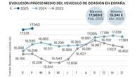 Los coches de segunda mano, cada vez más viejos, cada vez más caros