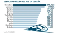 Más incidencias, inferior mantenimiento y menor calidad frenan al tren