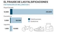 Los españoles somos los segundos de Europa en consumo de productos falsificados