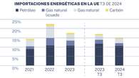 Europa mira a España para blindar su soberanía energética ante Trump