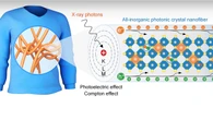 Este nuevo tejido permite crear ropa que detecta rayos X