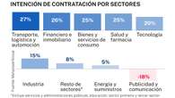 Las empresas españolas prevén contratar en el segundo trimestre, aunque con signos de desaceleración