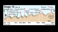 Etapa 10 del Tour de Francia 2025, en directo hoy: Ennezat y Le Mont-Dore Puy de Sancy