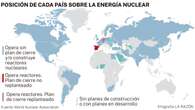 Italia acelera en sus planes para recuperar la nuclear y deja sola a España