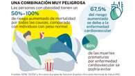 Los cardiólogos se implican en el reto de la obesidad