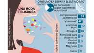 Alertan del riesgo del abuso de suplementos nutricionales entre los más jóvenes