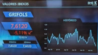 Las bolsas europeas dejan atrás la recuperación del martes en una jornada de represalias: el Ibex 35 cae un 2% y pierde los 12.000 puntos