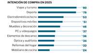 Los seniors gastan más que la media, prefieren la compran física y desconfían de la IA