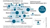 Aluvión de críticas a Sanidad por anunciar solo 16 plazas MIR más para Atención Primaria