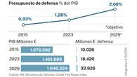 Casi tres millones de españoles son potenciales reservistas de las FAS