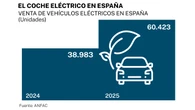 La conciencia ecológica solo influye en el 6% de los compradores de un automóvil