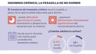 Medicos y pacientes piden a Sanidad que financie el único medicamento específico frente al insomnio crónico