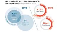 España tendrá que destruir más de 4 millones de dosis de vacunas covid