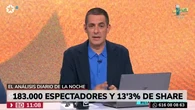 La Comisión de Arbitraje, Quejas y Deontología del Periodismo avala la actuación de Antonio Naranjo y Mariló Montero en un debate de Telemadrid