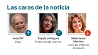Las caras de la noticia: 5 de julio de 2026