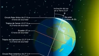 ¿Cuándo empieza el verano de 2026? Fecha, hora del solsticio y los espectaculares eclipses que trae