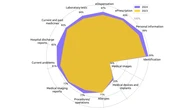 El CD en Sanidad: Un problema que sigue creciendo