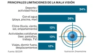Lentes implantables, la opción desconocida