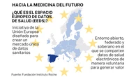 Espacio europeo de datos de salud: una ventana para la investigación