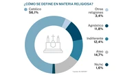 El viaje apostólico de León XIV a España afronta el reto de la secularización