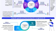 Todo lo que quiere saber sobre los nuevos permisos por nacimiento y cuidado del menor en España