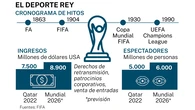 La FIFA prevé ingresar 8.900 millones de dólares por la Copa del Mundo 2026