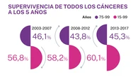 La cirugía de cáncer de pulmón es segura para muchos octogenarios