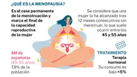 Un nuevo estudio identifica a la masturbación como una herramienta útil para aliviar los síntomas de la menopausia