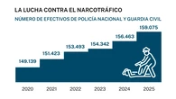 Más de 600 narcolanchas operan en el área del Estrecho