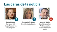 Las caras de la noticia 4 mayo 2026