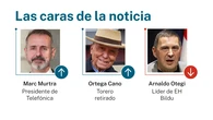 Las caras de la noticia: 7 de junio de 2026