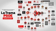 El PP lanza una web con el mapa de la corrupción del PSOE