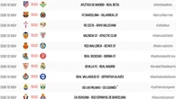 LaLiga anuncia horario unificado para la jornada 37: domingo 18 de mayo a las 19:00 horas